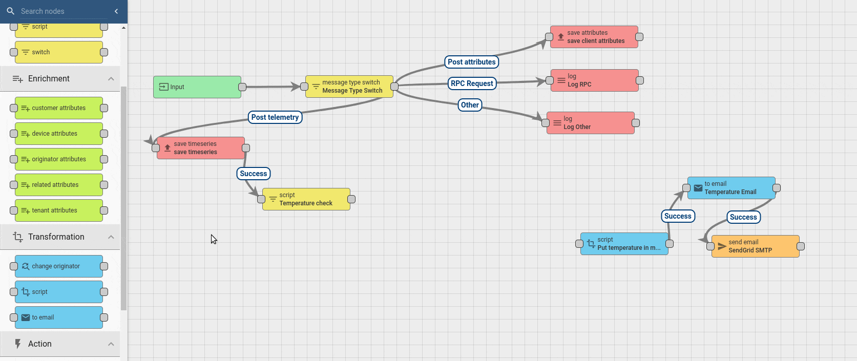 CUSTOM IOT SOFTWARE DEVELOPMENT